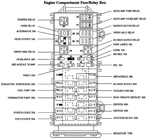 97 mounaineer distribution box diagram|Mercury Mountaineer (1997 .